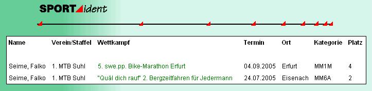 Ergebnis-Suche